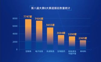 科技競賽驅(qū)動創(chuàng)新引擎，電商技術(shù)賦能高質(zhì)量發(fā)展